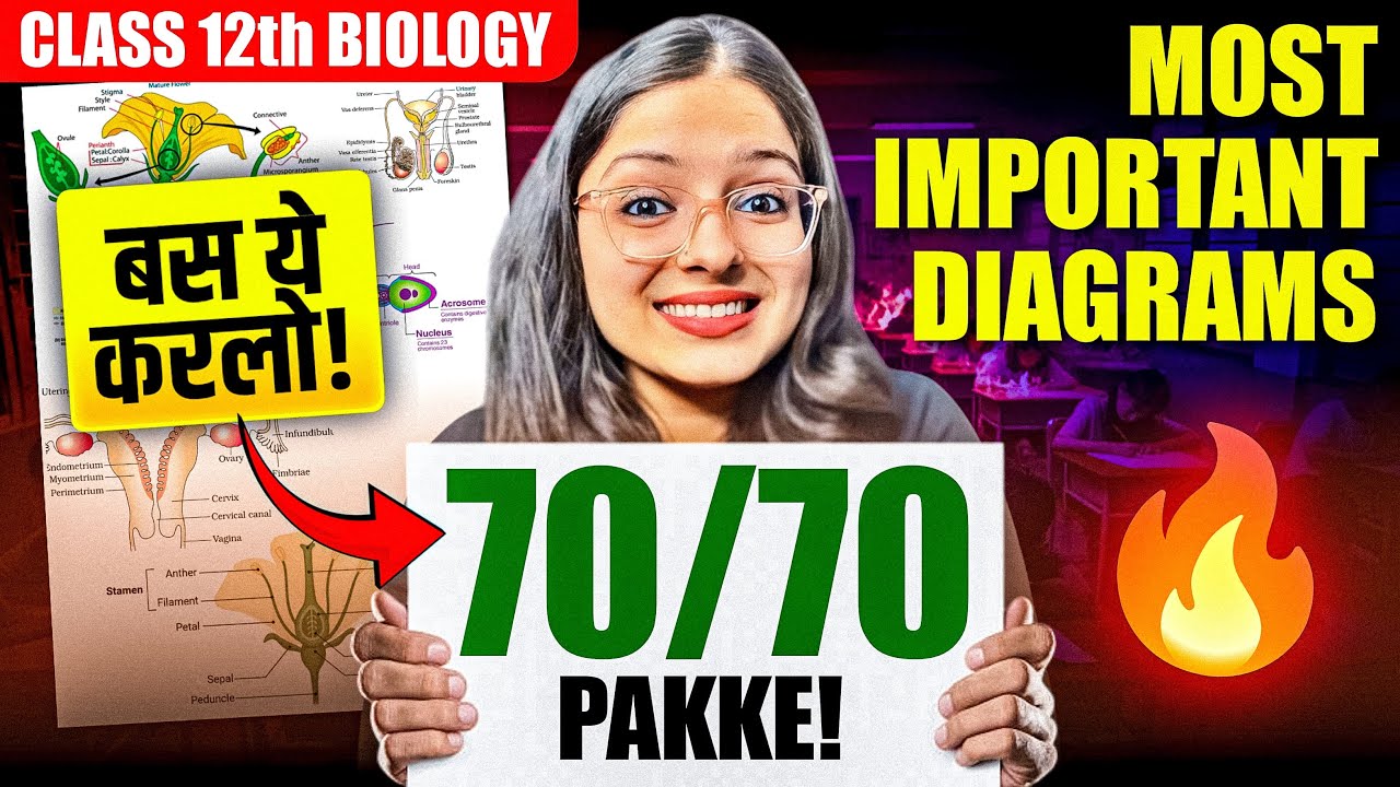 Most Important Diagrams for Class 12 Biology | Board Exam 2025 | Score 70/70 - NEVER MISS THESE