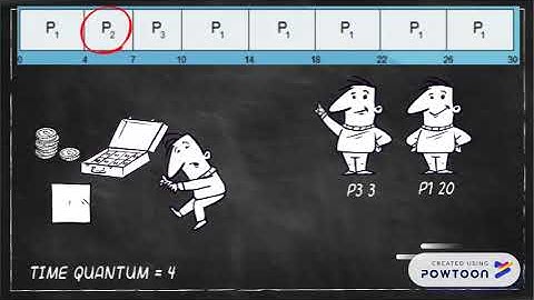 ROUND ROBIN (RR) ALGORITHM