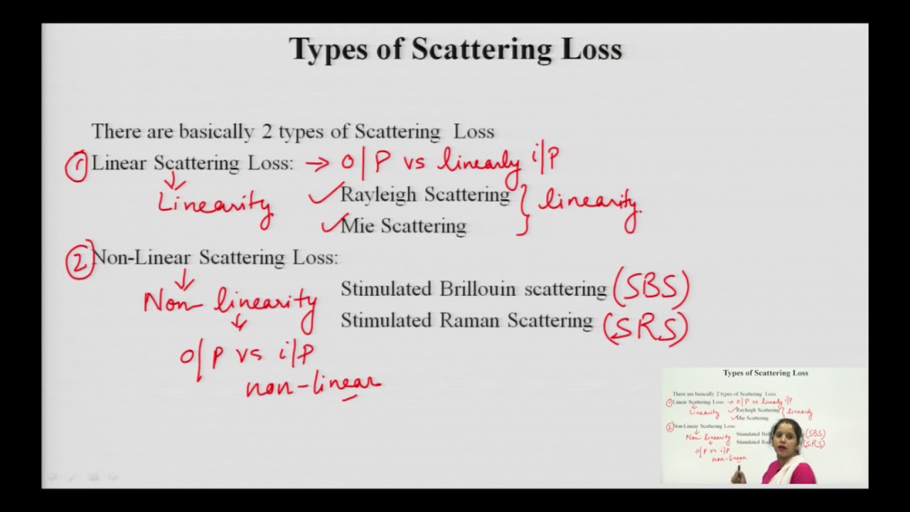 Scattering Loss-Linear