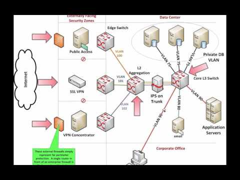 GMGT400 Information Assurance
