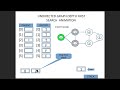 Data Structures - Depth First Search