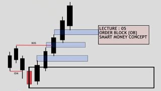 LECTURE#05 | Order Block | SMC