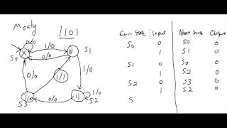 Sequence Recognizer: Finite State Machine to State Table