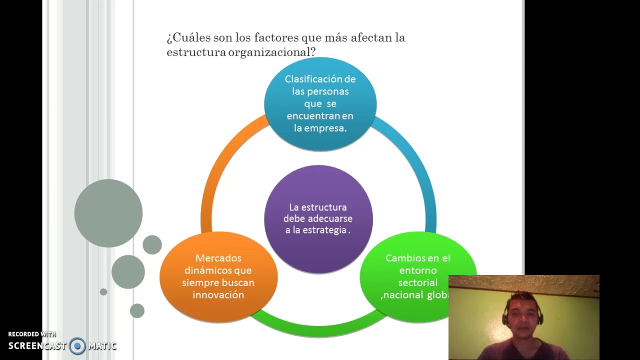 Organización - YouTube