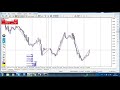 Стрим по скальпингу по уровням Фибоначи, с пояснениями. 21/03/2018