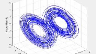 Holo-Network evolution. Axes wyz