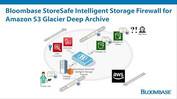 Bloombase StoreSafe Intelligent Storage Firewall for Amazon S3 Glacier Deep Archive
