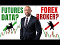How to Use Futures Volume Data to Trade Gold, Forex &amp; CFDs Like a Pro