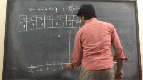 Theory of Equations Part 1