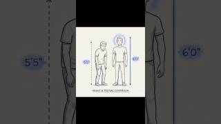 ఏ Age లో అయినా Height పెంచుకోవచ్చా? 🤯 Limb Lengthening Surgery #healthshorts