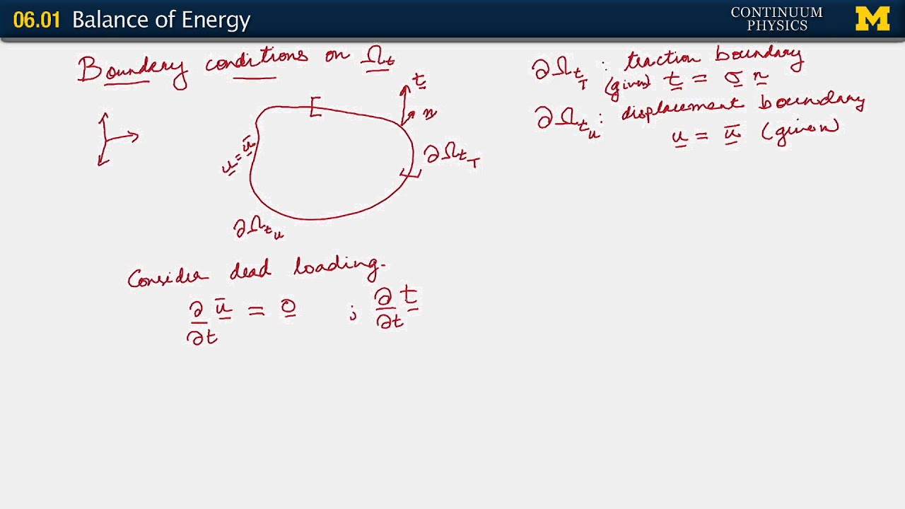 06.01. Response to a question http://annarbor.com