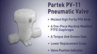 Parker Partek Fluid System Flow Control