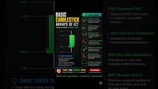 Become a Better Trader 👍 || #viral #stockmarket #trading #viral #shorts