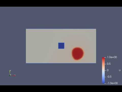 Lattice Boltzmann simulation of binary fluid by color method