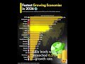 Fastest Growing Economics Countries #money