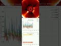 Solar Radiation daily — 04/03/2026 #cosmic #radiation #airplane #spaceweather #solarflare #cosmicona