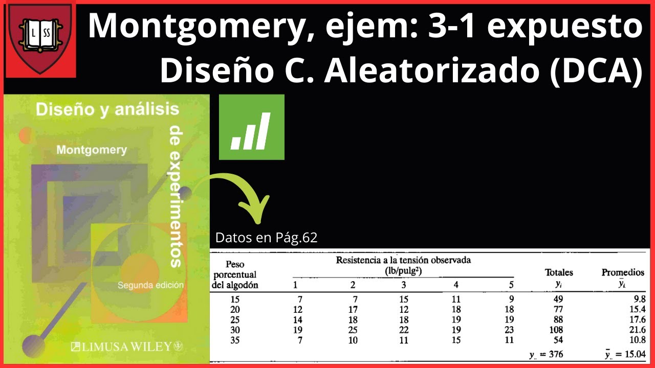 Experimentos con un solo factor: el análisis de varianza/Montgomery