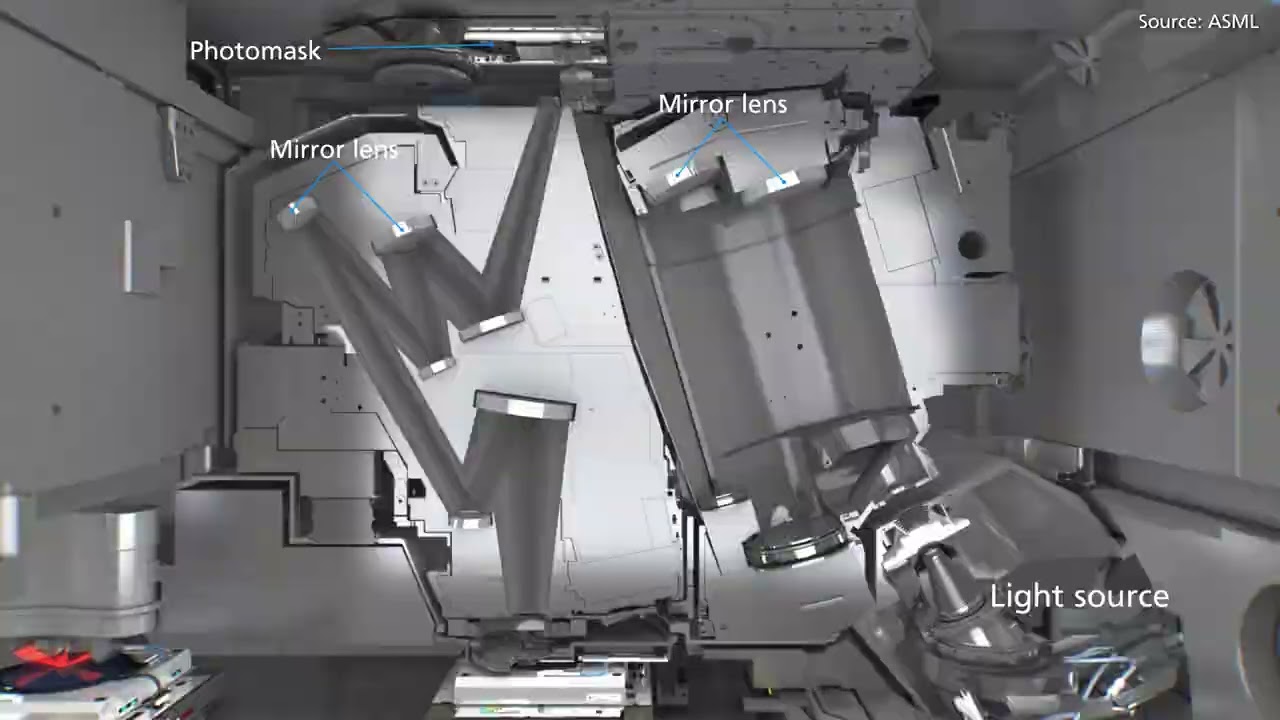 EUV Lithography System