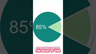 🛠️ Take Risks to Unlock High Performance! 🚀