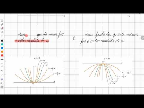 Como analisar os coeficientes a, b e c da função do segundo grau (função quadrática)?