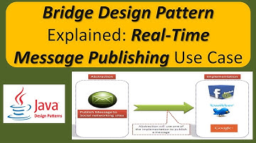 Bridge Design Pattern Explained: Real-Time Message Publishing Use Case