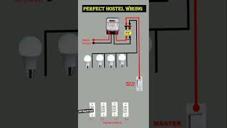 📌 Perfect Hostel wiring