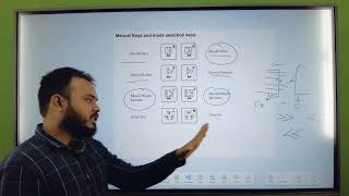 MANUAL & MODE SELECTION KEYS IN PLC OF INJECTION MOLDING MACHINE