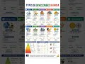 10 Investments That Can Make You Rich in India 🇮🇳💰 #Investing #Investment #PersonalFinance