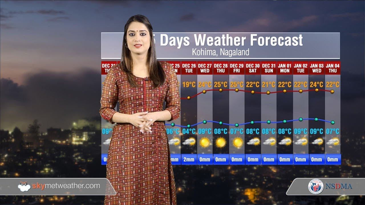 15 days weather from today