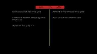 Depreciation Accounting - 4 Straight Line Method and Reducing Balnace Method of Depreciation