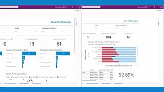 ServiceTeam ITSM Dashboard and Reports
