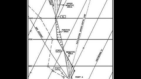 Convective available potential energy | Wikipedia audio article