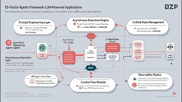 Why 12-factor agents? - Design Patterns for great LLM applications