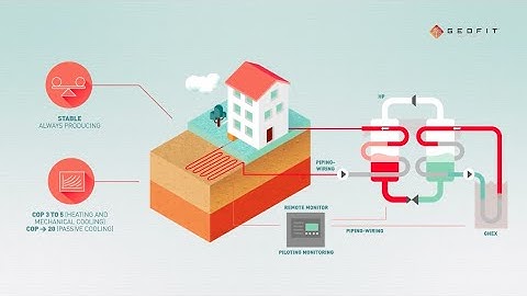 GEOFIT Geothermal Retrofitting Solutions
