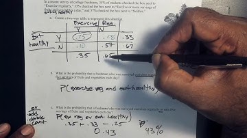 10 1 1 Association and two way tables