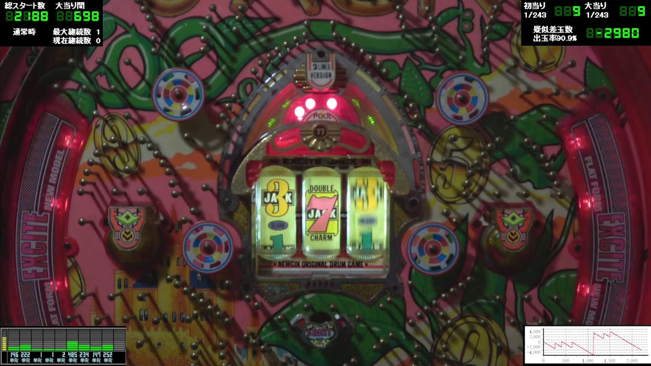 【放置】エキサイトジャック2(1993年 保留玉連荘機)  第22日+1231【主は仕事中で完全放置】EXCITE Jack 2