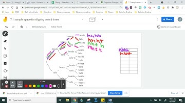 7.1 Flipping the coin 4 times and writing the sample space