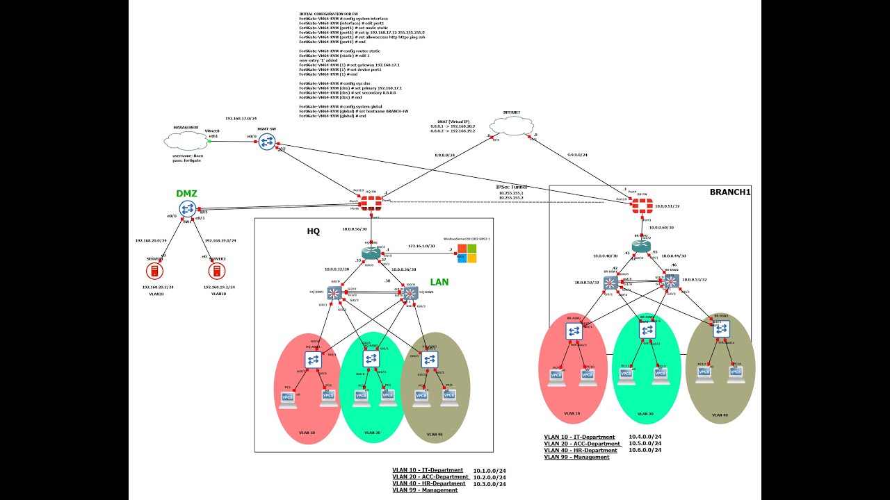 2 site | 3 Tier Network Configuration - YouTube