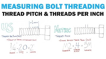 Measuring Thread Pitch & Threads Per Inch | Fasteners 101