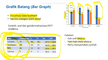 3.2 Visualisasi data dalam bentuk grafik batang