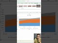Tutorial dan Trik Excel Menggunakan Area Chart #exceltricks