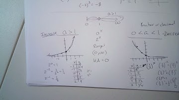 MATH 1314 - LECTURE VIDEO - CH 5 SEC 2 - Exponential Functions and their Graphs