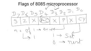 flags of 8085 microprocessor