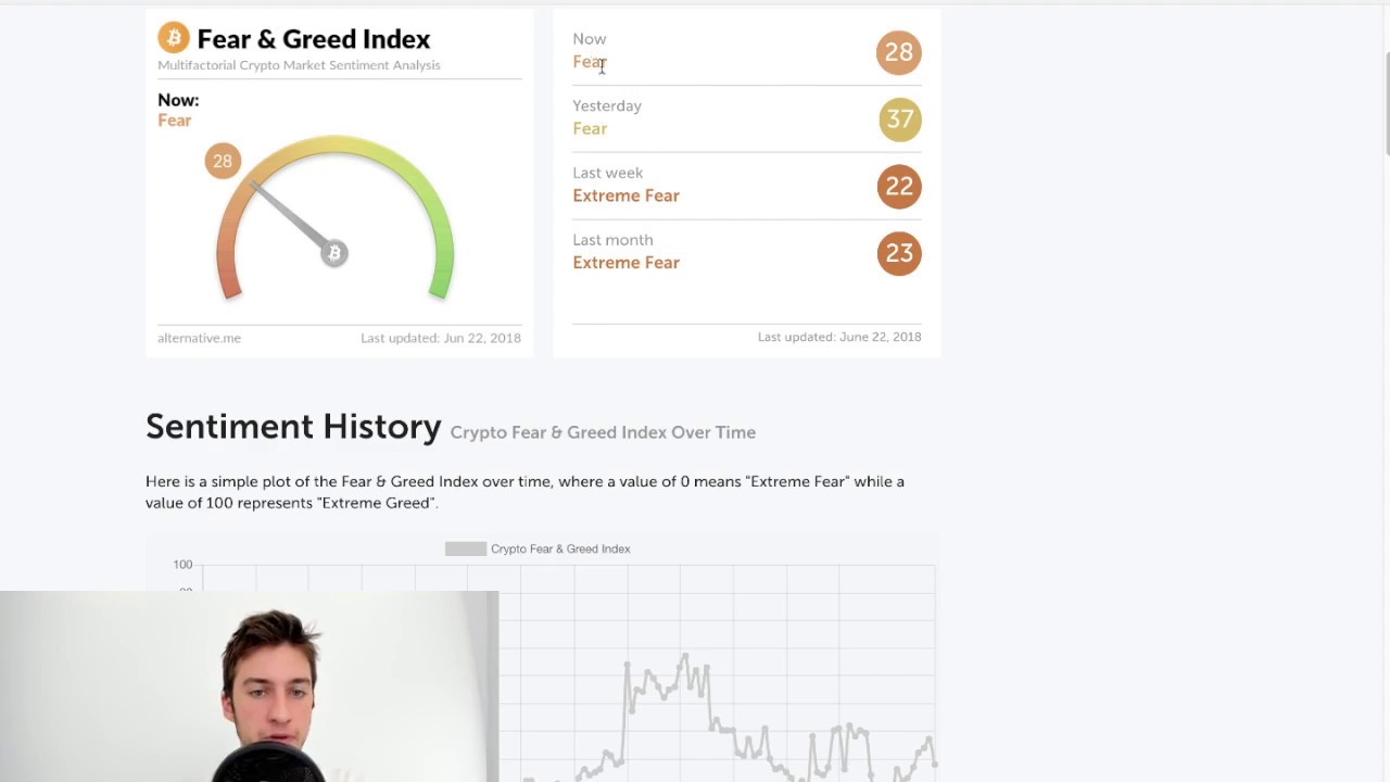 BTC Price Prediction (June 22nd)