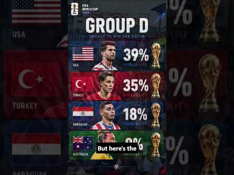 USA World Cup 2026 Prediction 🔥 #fifa #worldcup2026