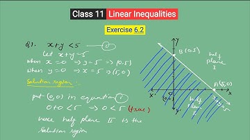 Class 11 NCERT Maths || Chapter 6 Linear Inequalities || Lec 7 Exercise 6.2 