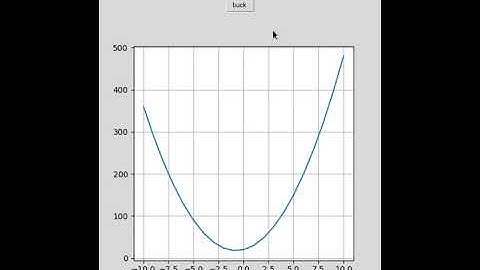 Python: Parabola Calculator (Self Project Written in Python programming language
