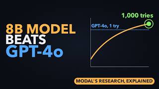 1 billion tokens a minute on one GPU: Modal's inference research, explained