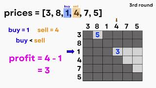 Celebrity ITS 227: Best Time to Buy and Sell Stock problem using Dynamic Programming by Satayu and Thanapat Wealth