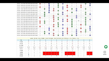 新澳门六合彩软件功能应用 详细解说如何使用生肖统计功能预测第2023343期平特一肖 
